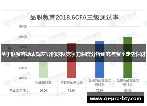基于联赛客场表现差异的球队竞争力深度分析研究与赛季走势探讨