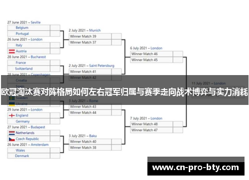 欧冠淘汰赛对阵格局如何左右冠军归属与赛季走向战术博弈与实力消耗