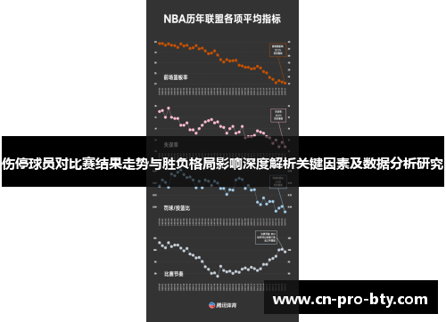伤停球员对比赛结果走势与胜负格局影响深度解析关键因素及数据分析研究