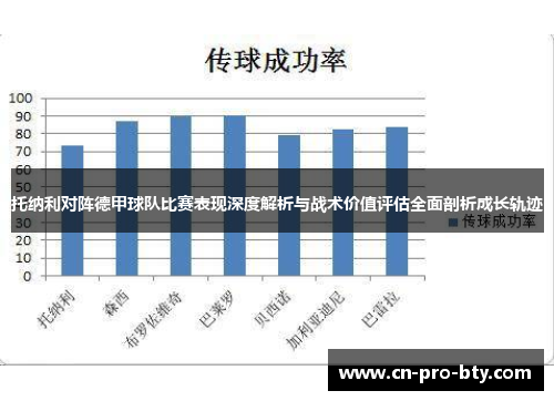 托纳利对阵德甲球队比赛表现深度解析与战术价值评估全面剖析成长轨迹 托纳利对阵德甲球队比赛表现深度解析与战术价值评估全面剖析成长轨迹