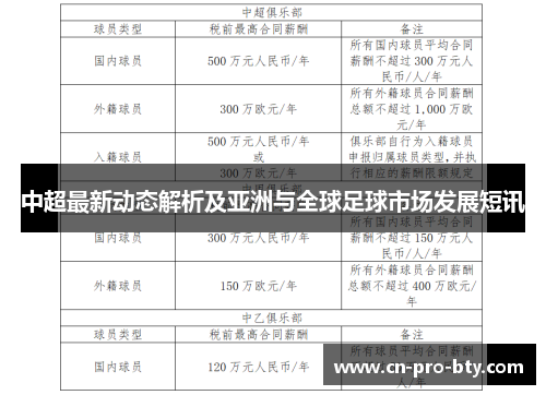 中超最新动态解析及亚洲与全球足球市场发展短讯 中超最新动态解析及亚洲与全球足球市场发展短讯