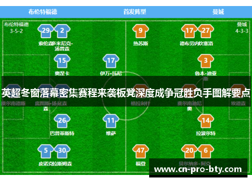 英超冬窗落幕密集赛程来袭板凳深度成争冠胜负手图解要点 英超冬窗落幕密集赛程来袭板凳深度成争冠胜负手图解要点