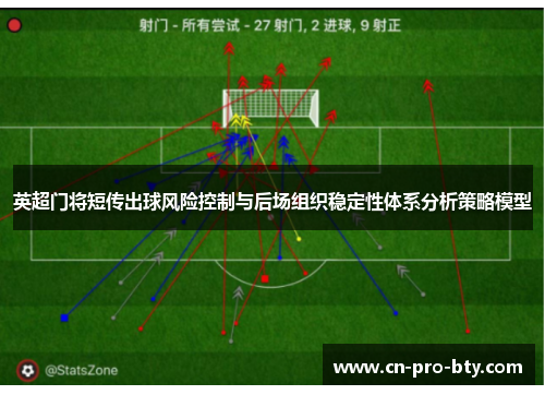 英超门将短传出球风险控制与后场组织稳定性体系分析策略模型