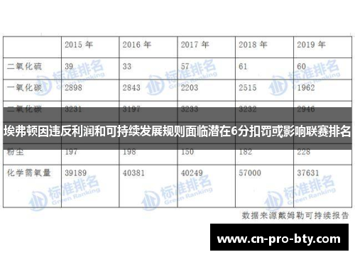 埃弗顿因违反利润和可持续发展规则面临潜在6分扣罚或影响联赛排名